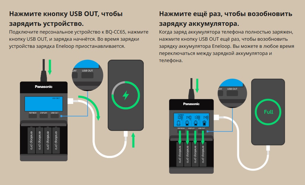 Зарядное устройство для аккумуляторов Panasonic Eneloop BQ-CC65 LCD Pro Charger (BQ-CC65E ERP)