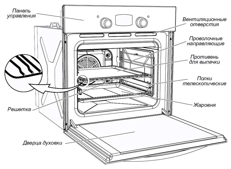 Духовой шкаф Gefest ДА 622-02 К43