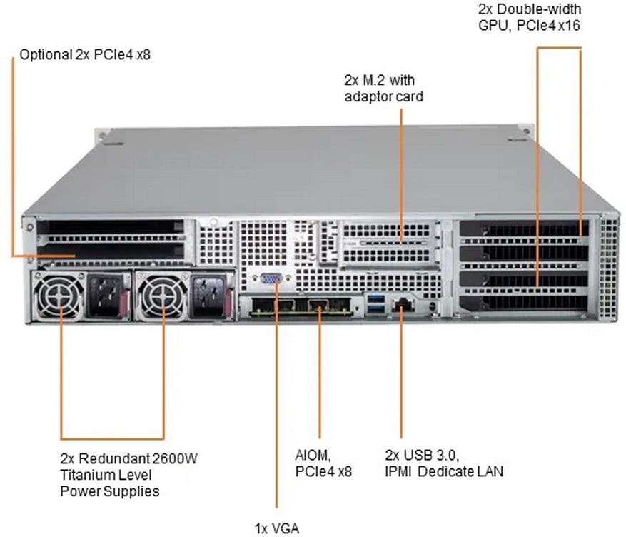 Серверная платформа SuperMicro SYS-220GP-TNR