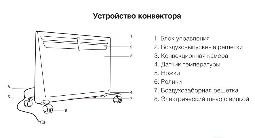Тепловентилятор Ballu Evolution (BEC/EVM-1000)