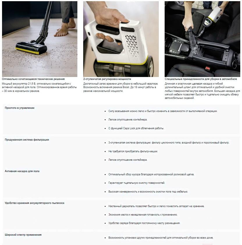 Пылесос Karcher VC 4 Cordless myHome Car (1.198-632.0)