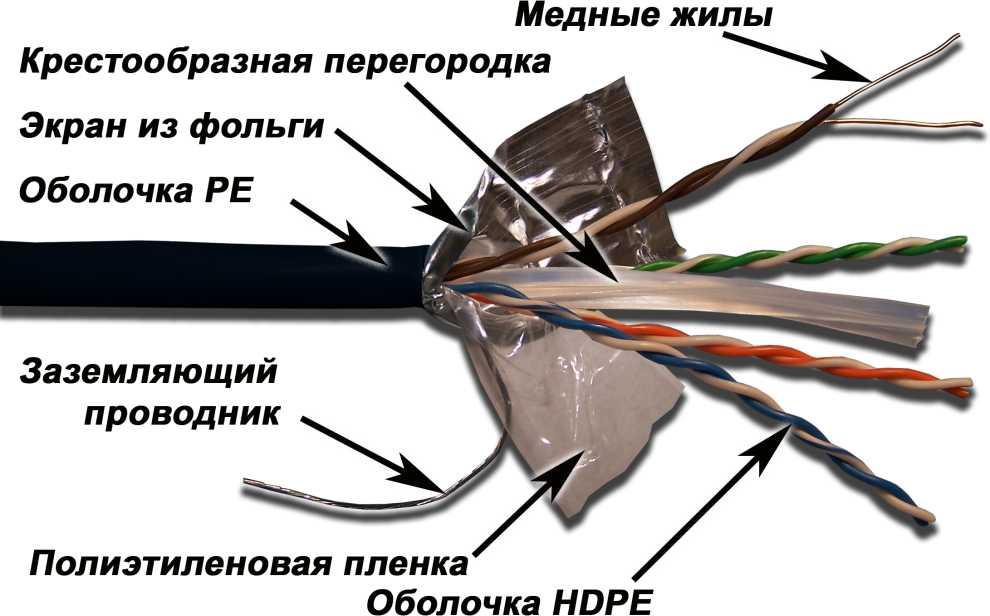 Кабель витая пара Lanmaster LAN-6EFTP-OUT кат.6 F/UTP общий экран 4X2X23AWG PE внешний 305м черн