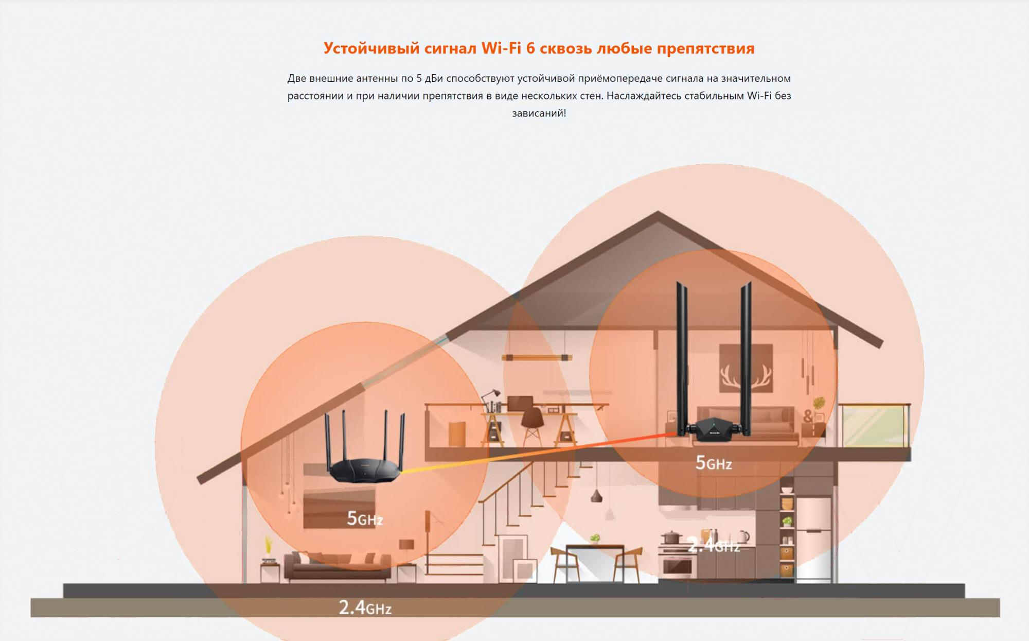 Wi-Fi адаптер Tenda U18a