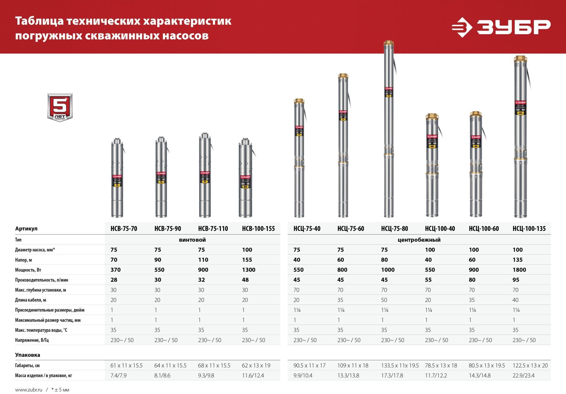 Скважинный насос Зубр НСЦ-100-135