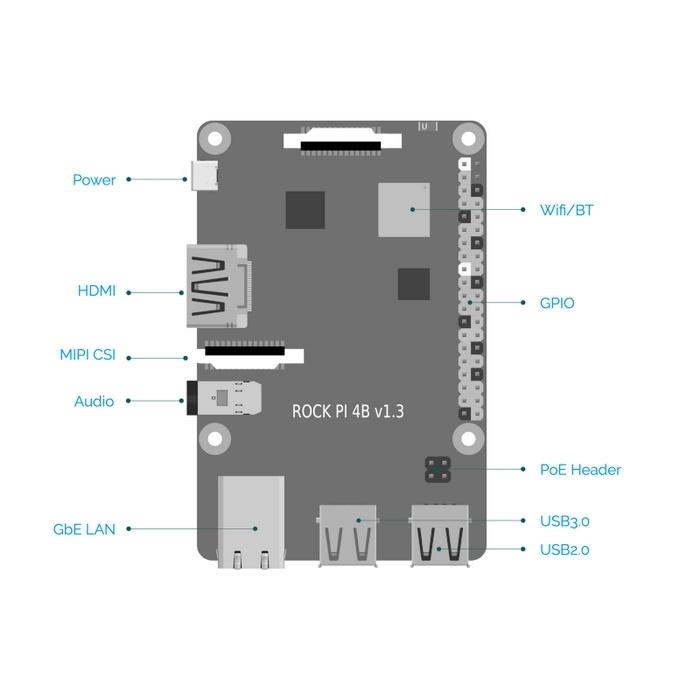 Одноплатный компьютер RockPi 4 Model A 4GB oem