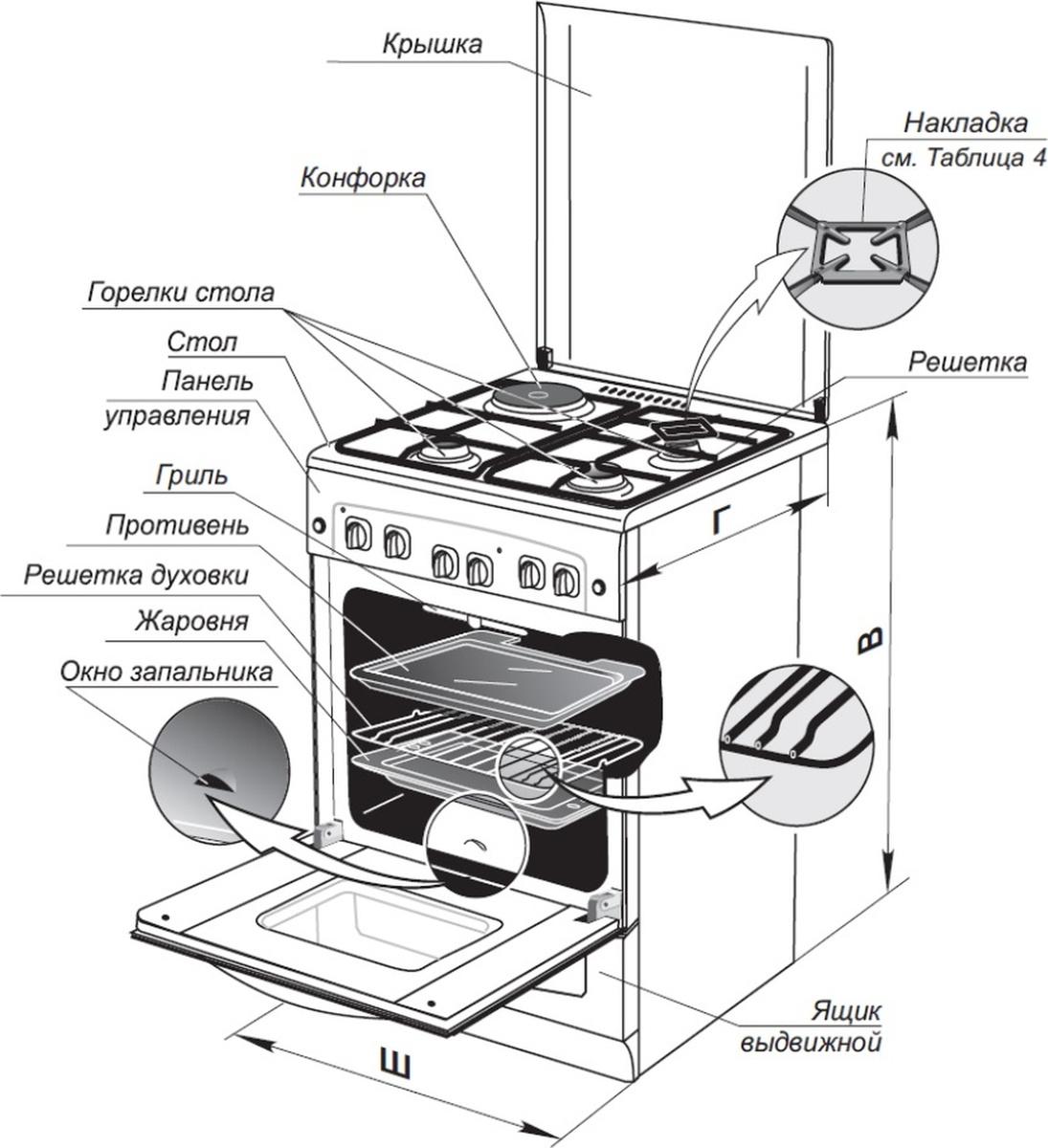 Кухонная плита Gefest ПГЭ 6502-03 0045
