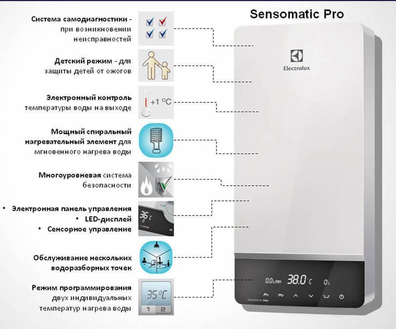 Водонагреватель Electrolux NPX 18-24 Sensomatic Pro