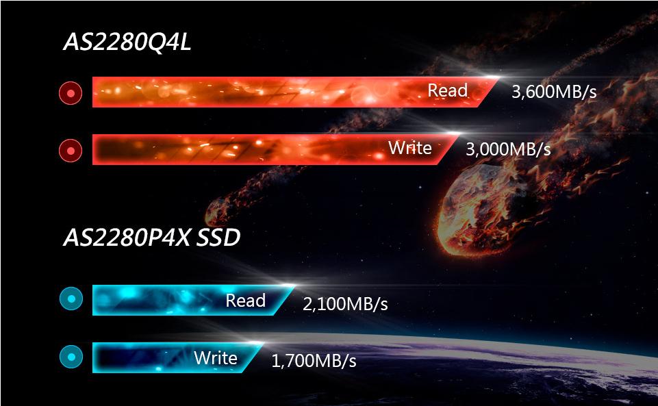 SSD диск Apacer 1TB AS2280Q4X (AP1TBAS2280Q4X-1)