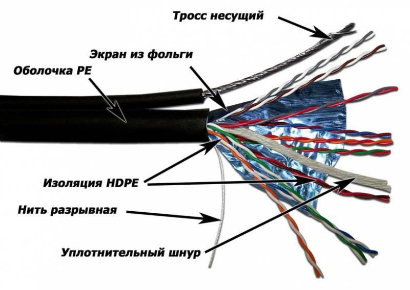 Кабель Lanmaster LAN-5EFTP-OUT 305м черный