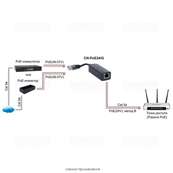 PoE-конвертер Osnovo CN-PoE24/G