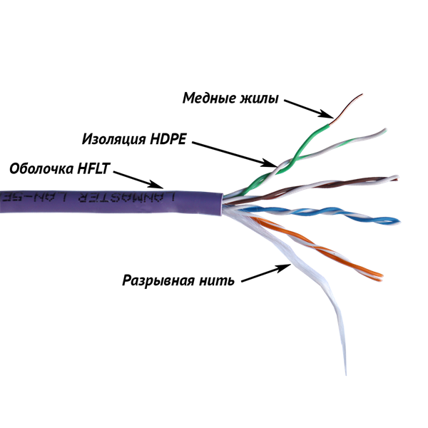 Кабель информационный Lanmaster LAN-5EUTP-HFLT фиолетовый