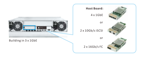 Внутренняя интерфейсная плата Infortrend IFT-RER01G1HIO4 (RER01G1HIO4-0010)