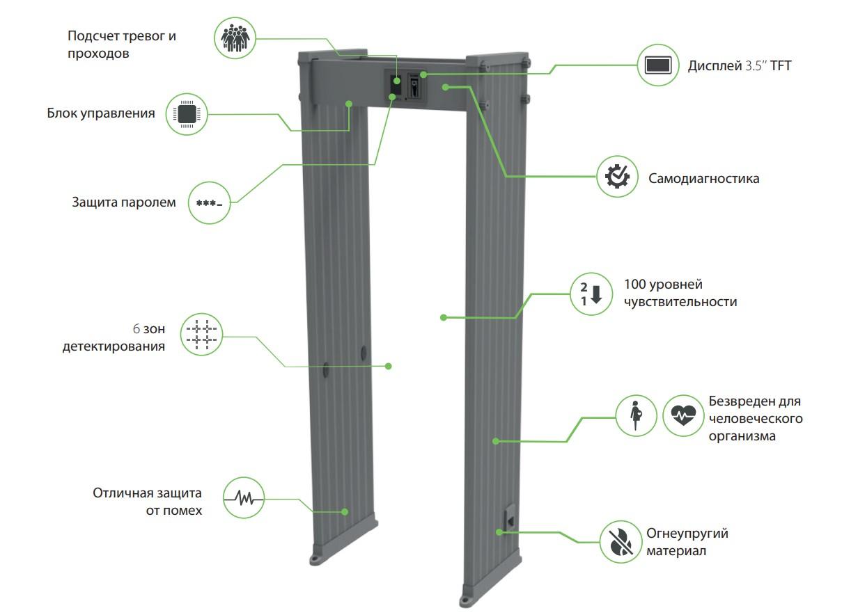 Металлодетектор ZKTeco AMD600 715мм