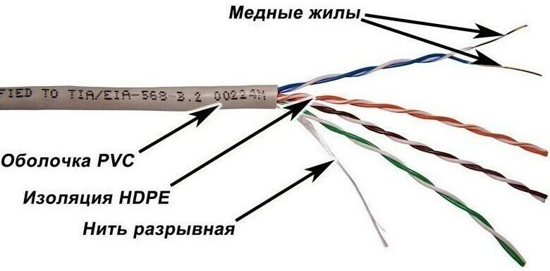 Кабель витая пара Lanmaster NM-UTP5E4PR-CCA серый