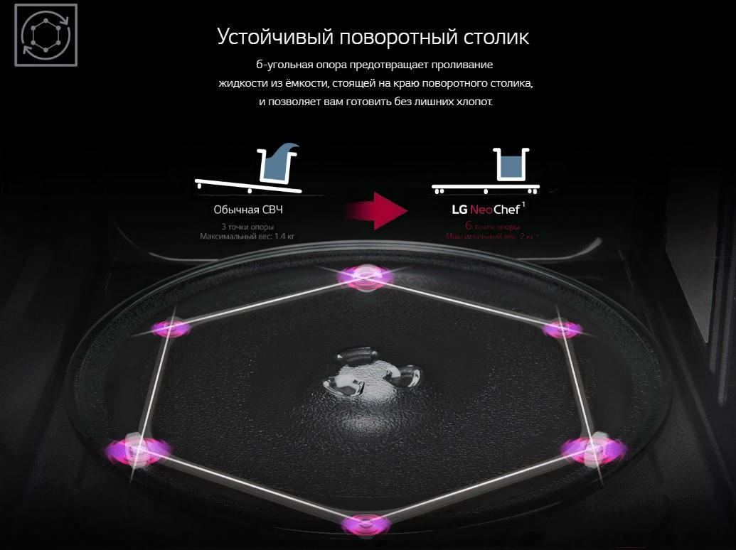 Микроволновая печь LG MW25R35GISL