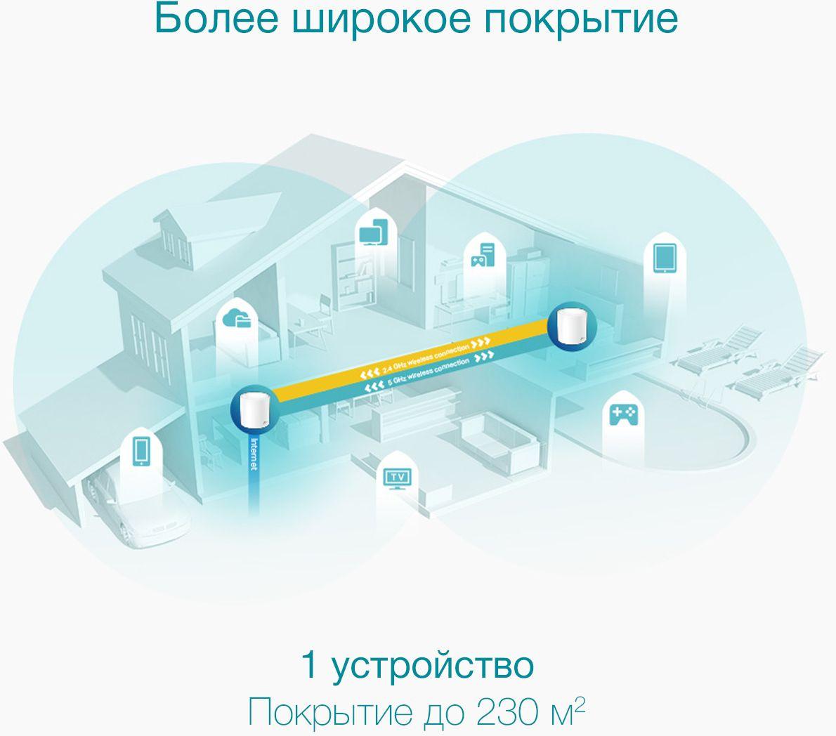 Wi-Fi система TP-Link Deco X50 1-pack (AX3000)