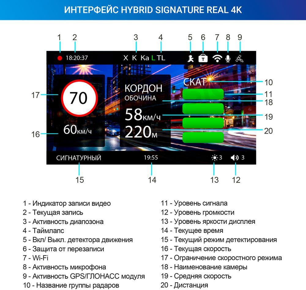 Автомобильный видеорегистратор TrendVision Hybrid Signature Real 4K черный