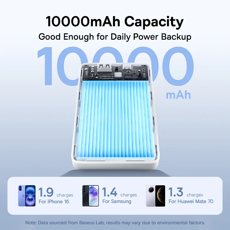 Портативное зарядное устройство Baseus EnerFill FP11 PPAP-1015-2 Moon White (P1008210C213-00)