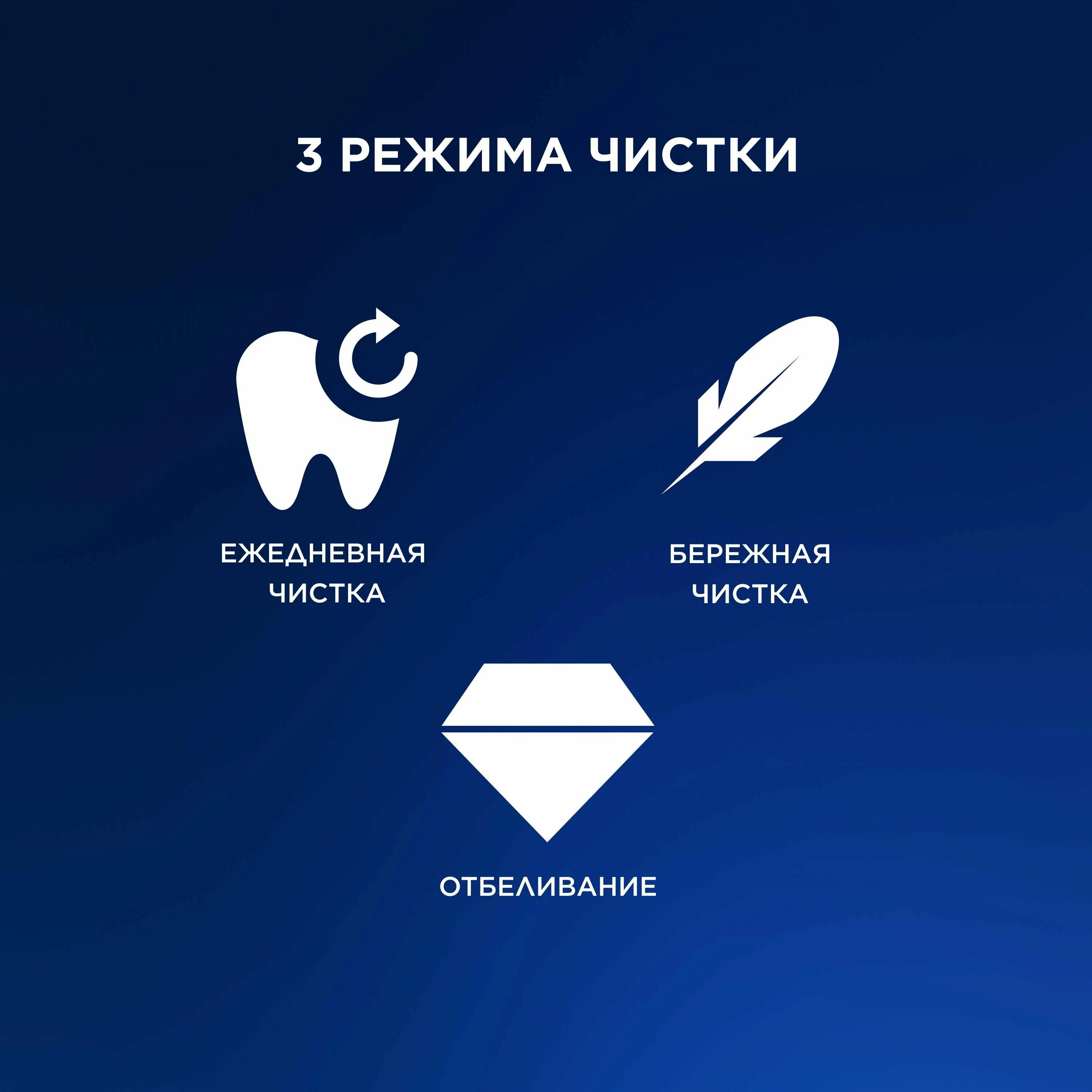 Электрическая зубная щетка Oral-B Pro 1 500 (D305.513.3)