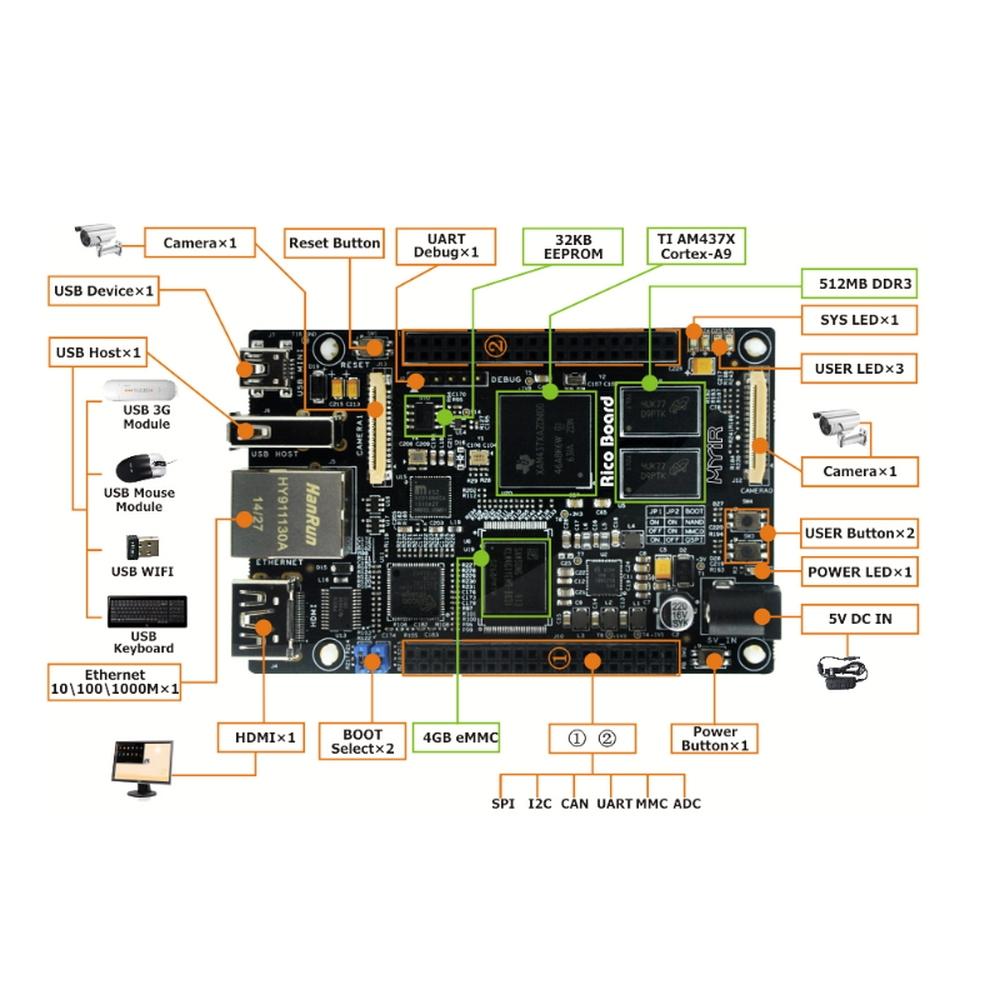 Одноплатный компьютер Myir MYS-4378-100-C-S
