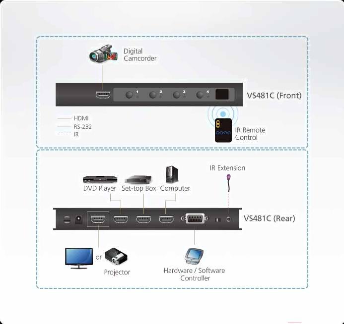 Переключатель Aten VS481C (VS481C-AT-G)