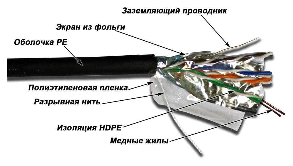 Кабель витая пара TWT TWT-5EFTP-OUT черный