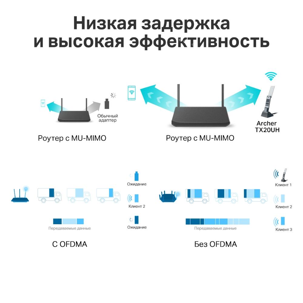 Wi-Fi адаптер TP-Link Archer TX20UH