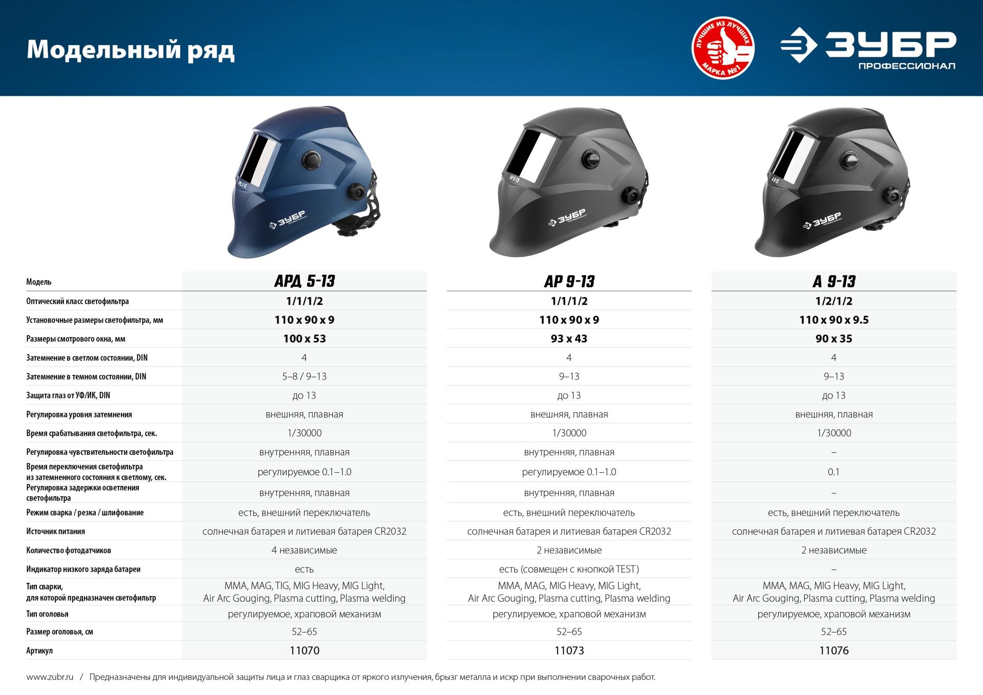 Сварочная маска Зубр АР 9-13 (11073)