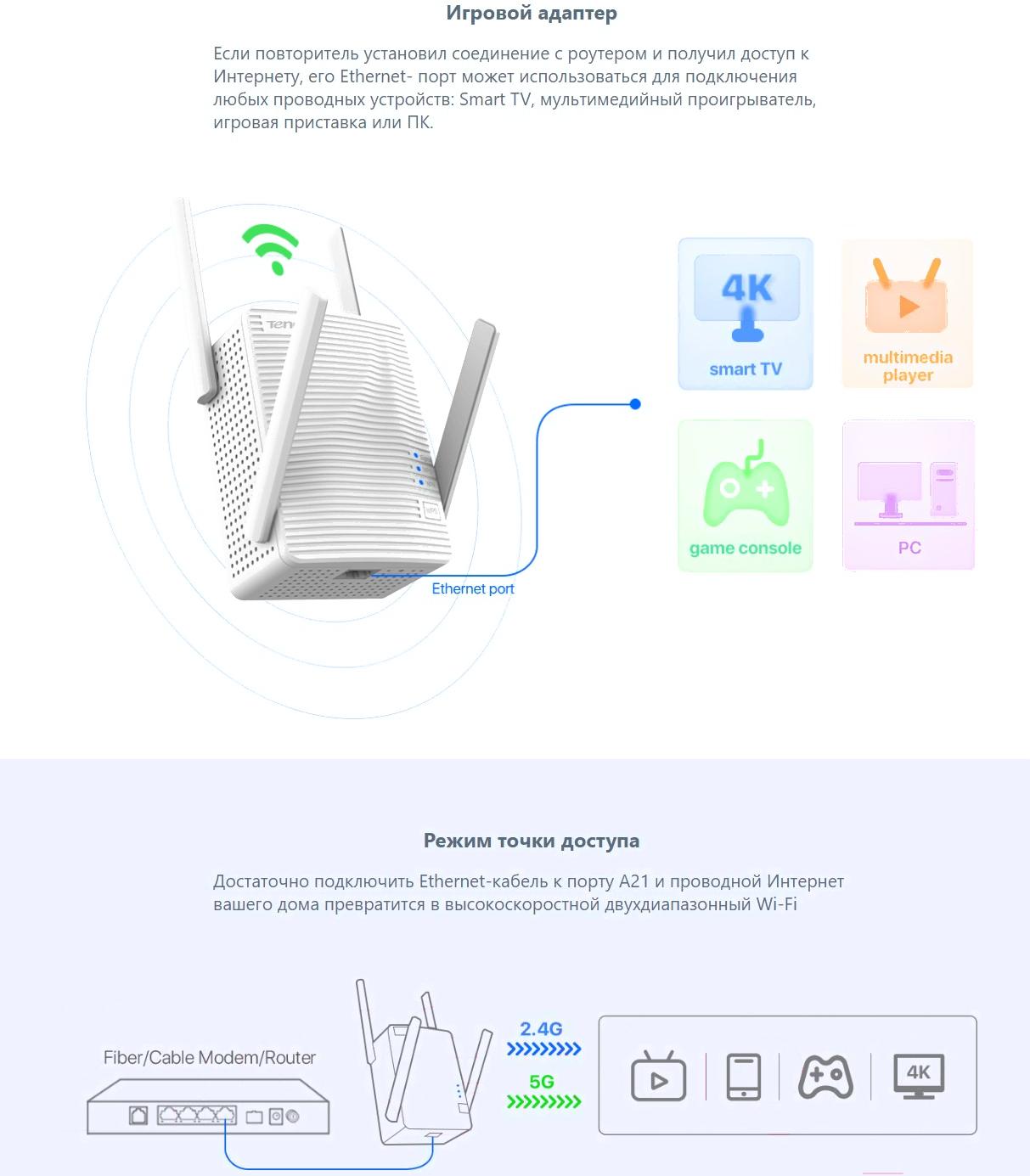 Усилитель Wi-Fi Tenda A21