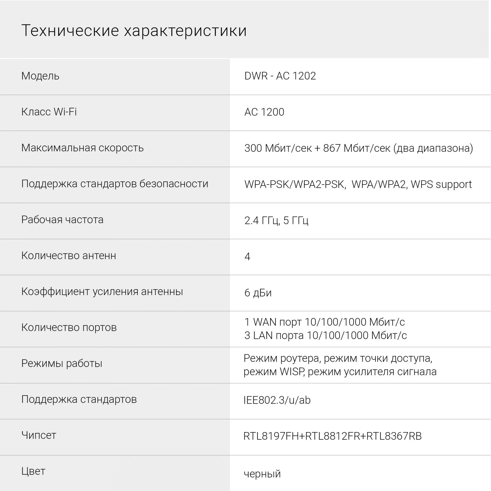 Роутер беспроводной Digma DWR-AC1202 черный