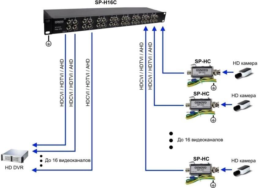 Грозозащита Osnovo SP-H16C