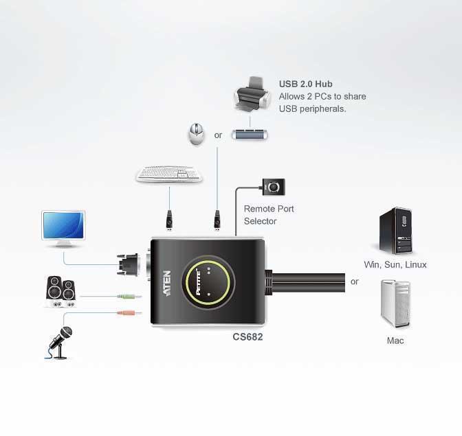 KVM-переключатель Aten CS682-AT