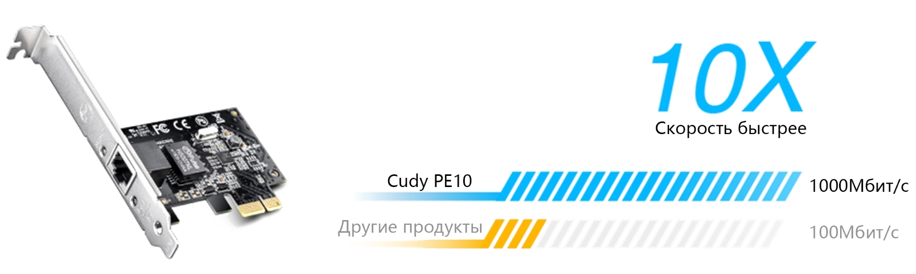 Сетевая карта Cudy PE10