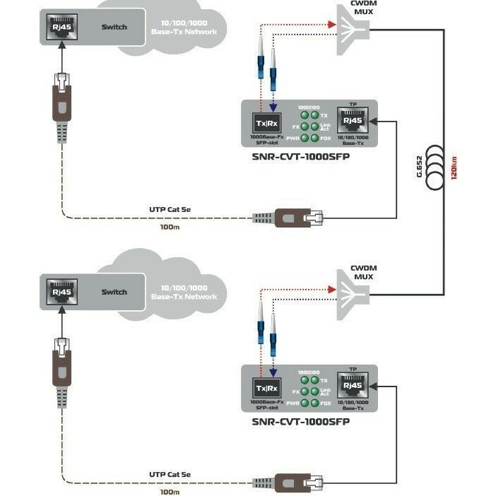 Медиаконвертер SNR SNR-CVT-1000SFP