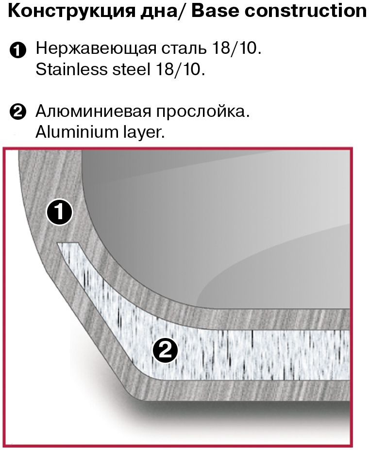 Набор кастрюль Rondell RDS-040