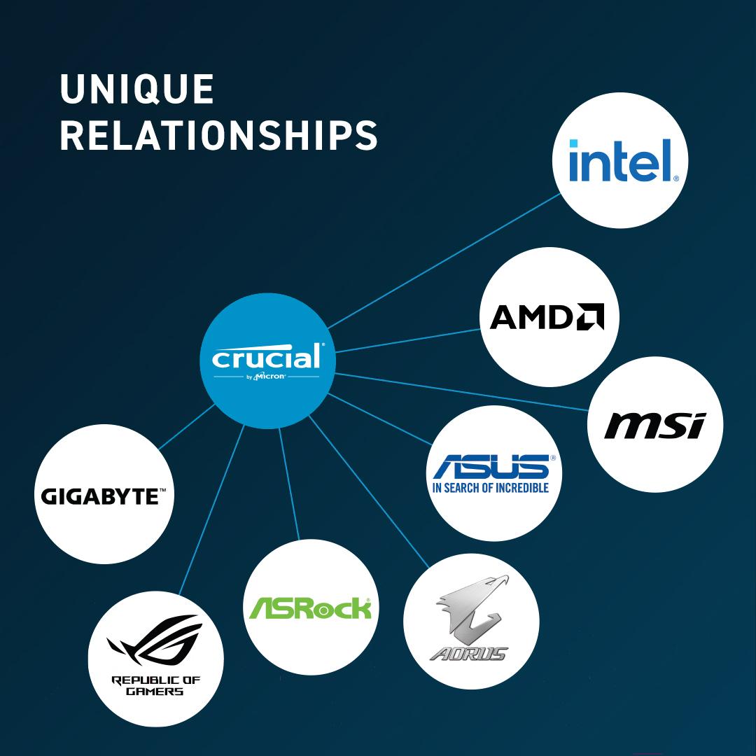 Оперативная память Crucial 32GB DDR5 PC5-38400 (CT32G48C40U5)