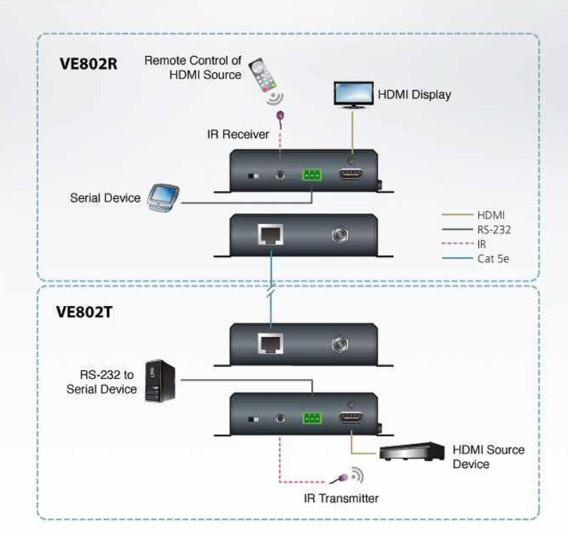 Приемник Aten VE802R (VE802R-AT-G)