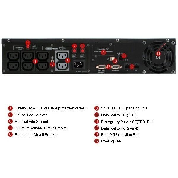 Источник бесперебойного питания CyberPower PR1000ELCDRT2UA