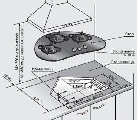 Варочная панель Gefest СГ СН 2120