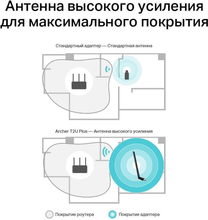 Wi-Fi адаптер TP-Link Archer T2U Plus