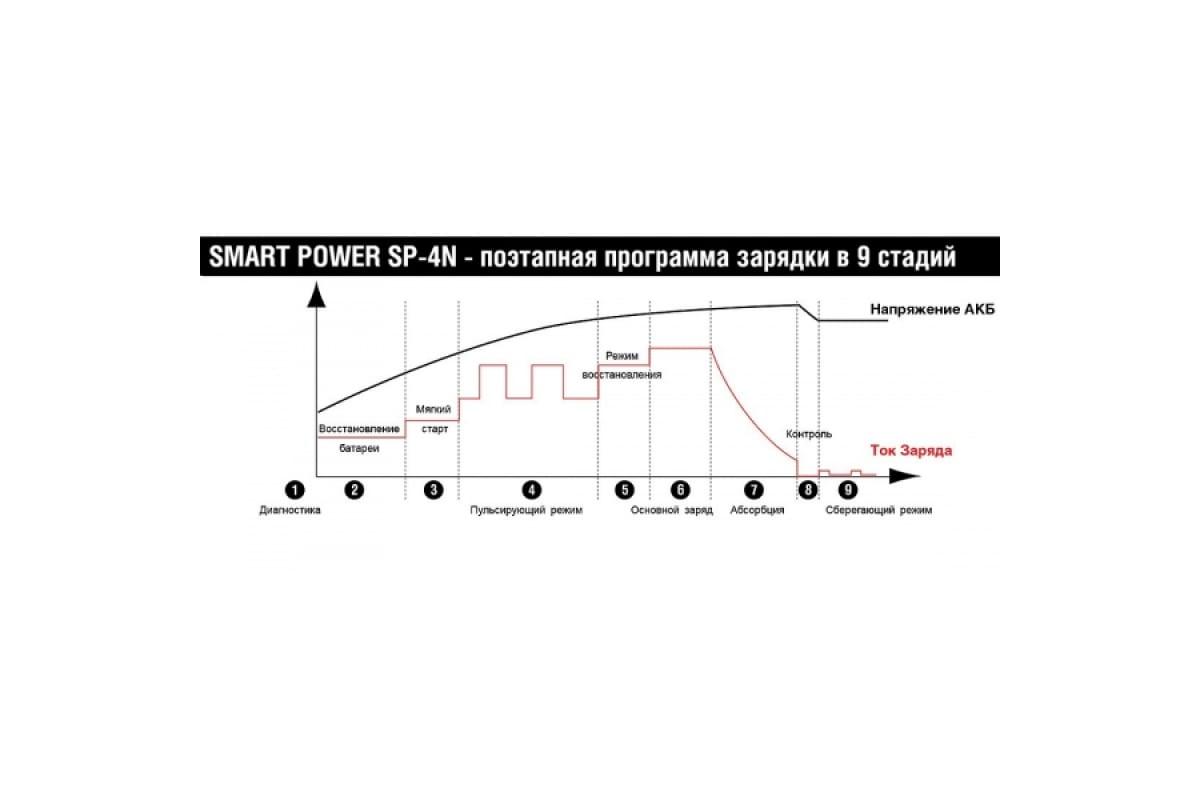 Зарядное устройство Berkut SP-4N