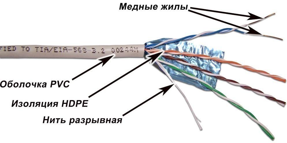 Кабель витая пара TWT TWT-5EFTP-XS 305м черный