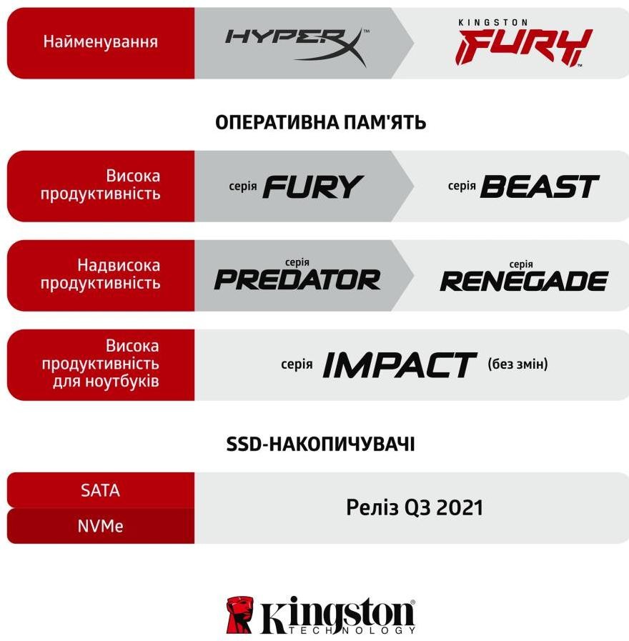 Оперативная память Kingston KF436C18BB/16 CL-18