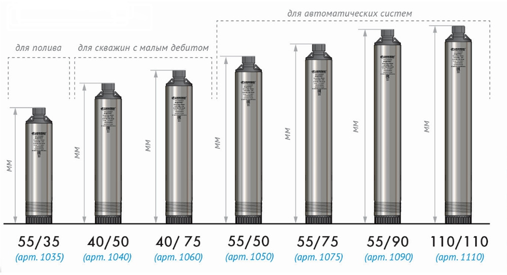 Cкважинный насос Джилекс Водомет 40/75 (4075)