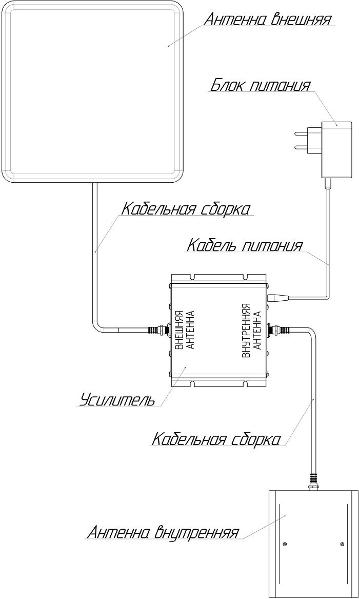 Усилитель сигнала Триколор TR-900/2100-50-kit (046/91/00052372)