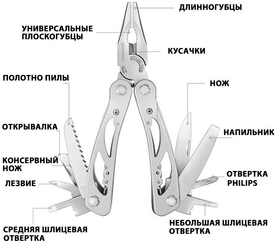 Мультитул WorkPro WP382001 12-in-1