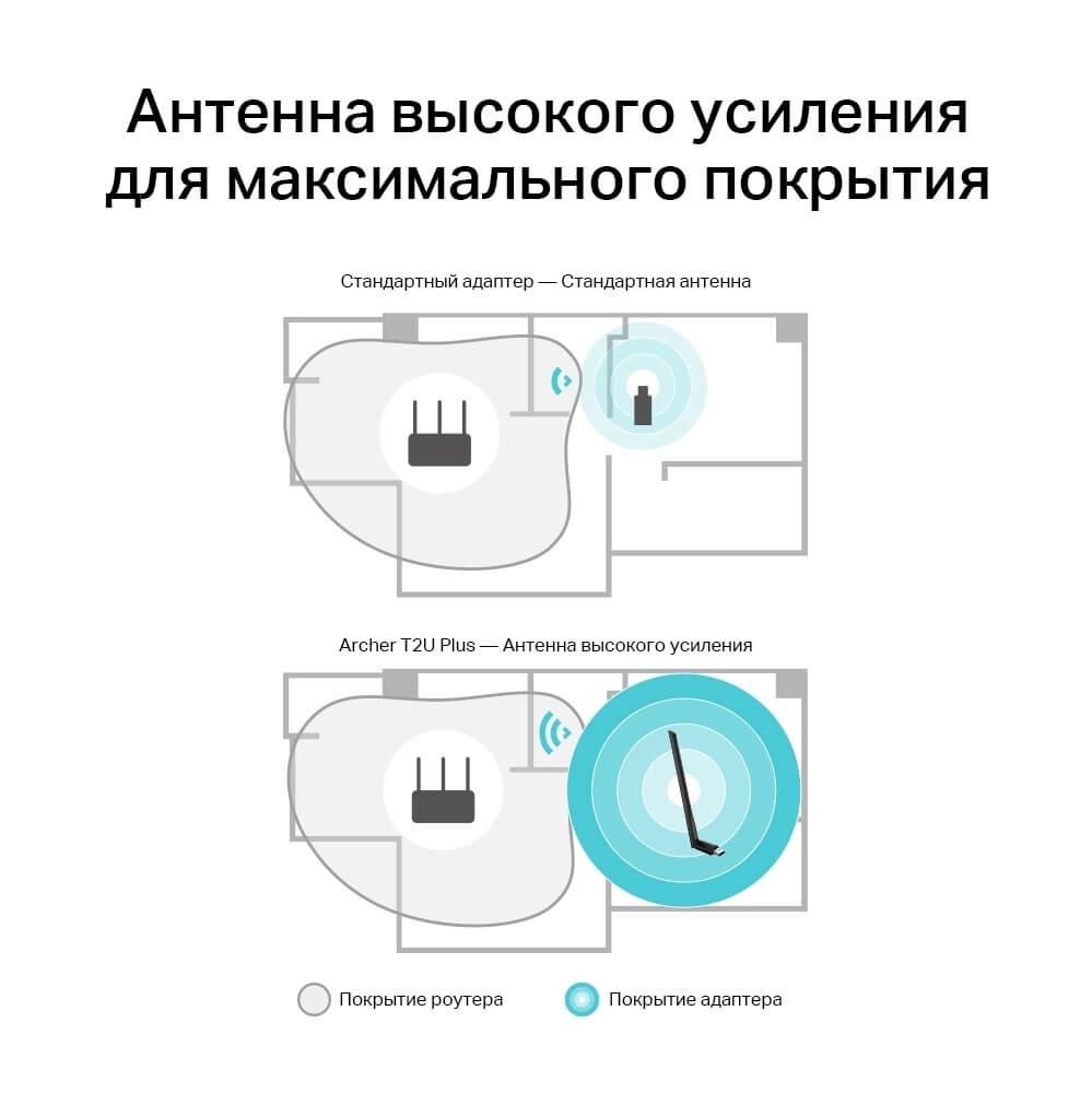 Wi-Fi адаптер TP-Link Archer T2U Plus