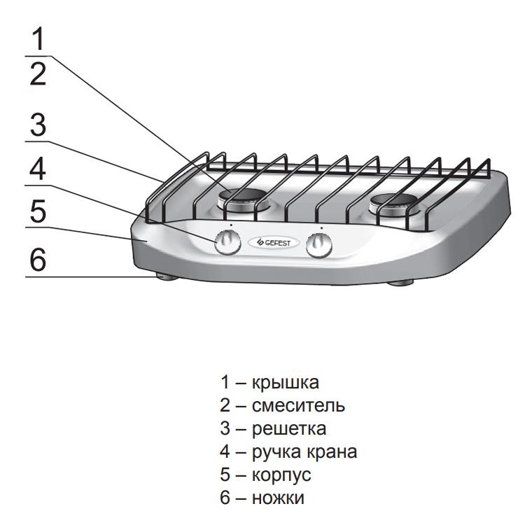 Настольная плита Gefest ПГ 700-02