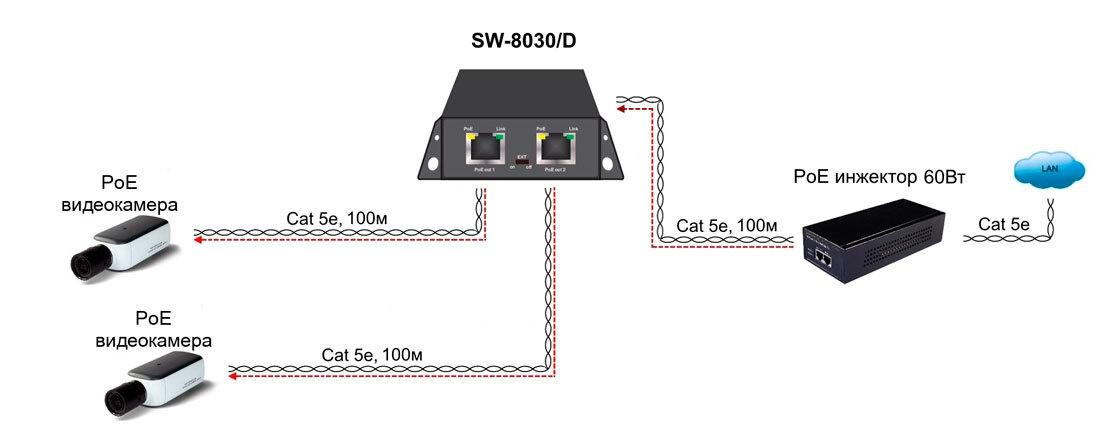 Коммутатор Osnovo SW-8030/D 56W