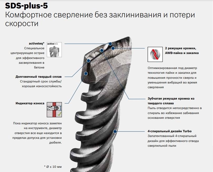 Бур Bosch SDS-plus 14х250х315мм SDS-plus-5 1618596271